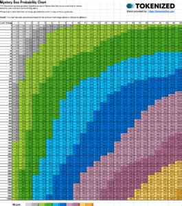 box odds stats .